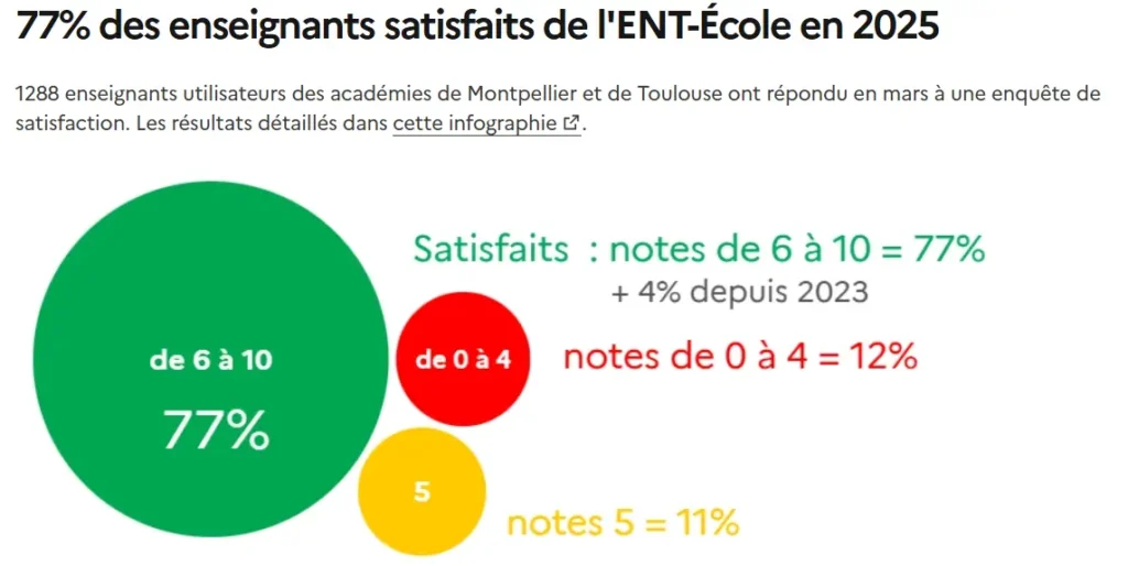 capture site : region-academique-occitanie.fr